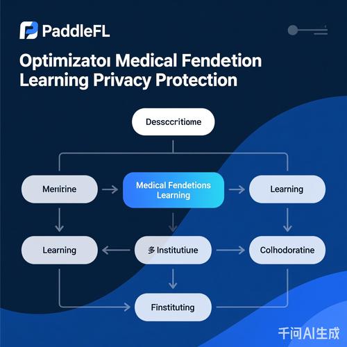 医疗领域联邦学习数据交互流程图