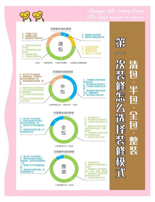 家装半包全包清包材料责任划分对照表
