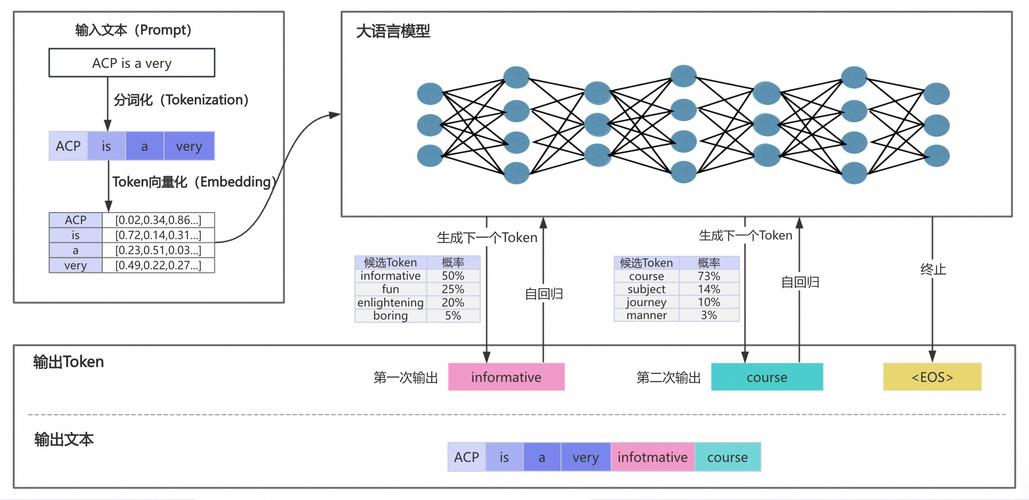 大模型生成答案品牌引用机制示意图