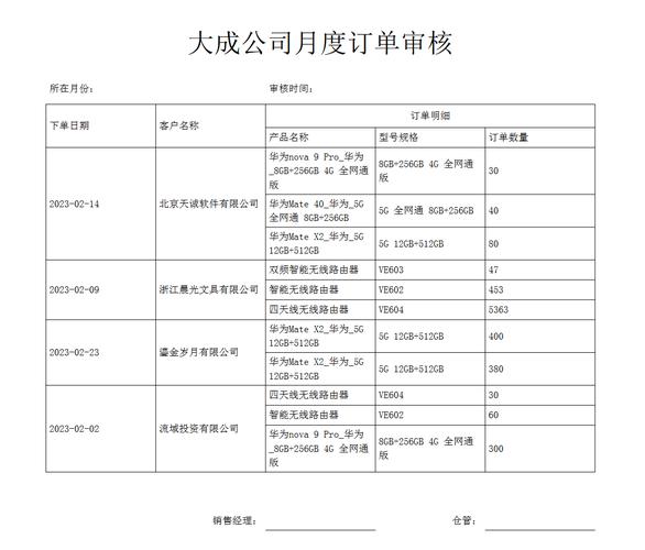 找对厂家类型，比你砍价10%管用多了