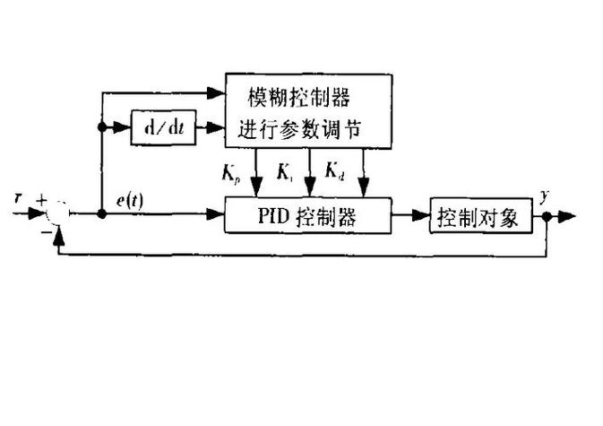 落地工业模糊控制必须避开的三个坑