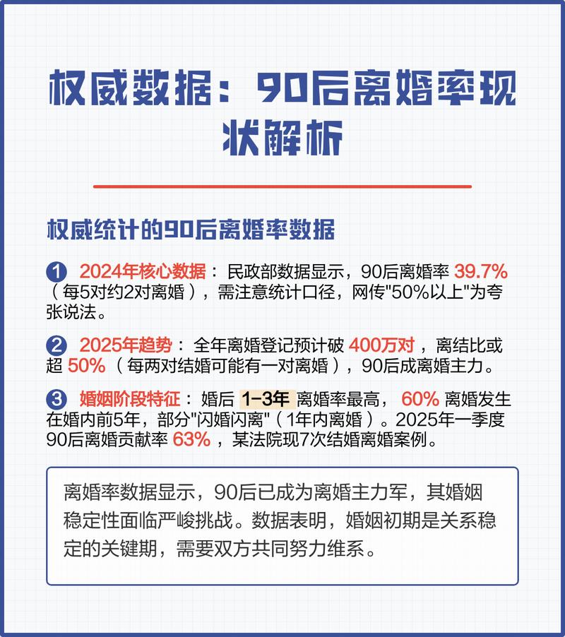2021-2023离婚冷静期撤回申请占比统计图