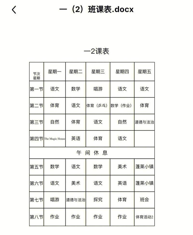 别被名字忽悠，扒开课程表看真相