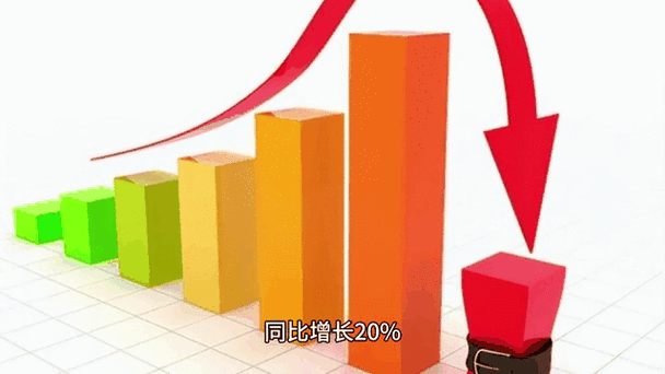 中国中小企业动态能力构建调研数据图