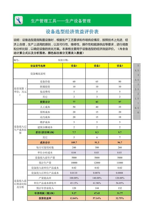 设备智能化改造投入产出评估对照表