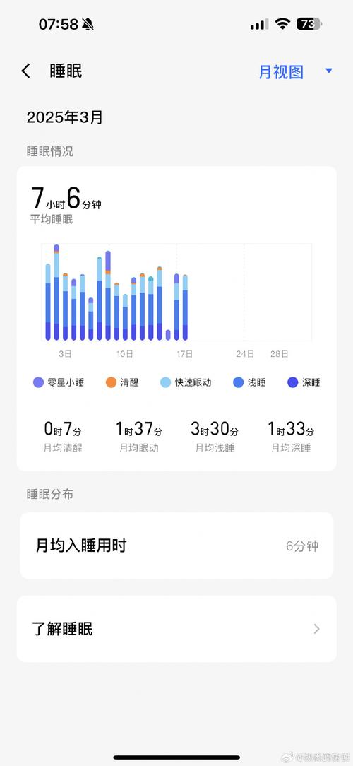 家庭生活助手睡眠监测数据图表