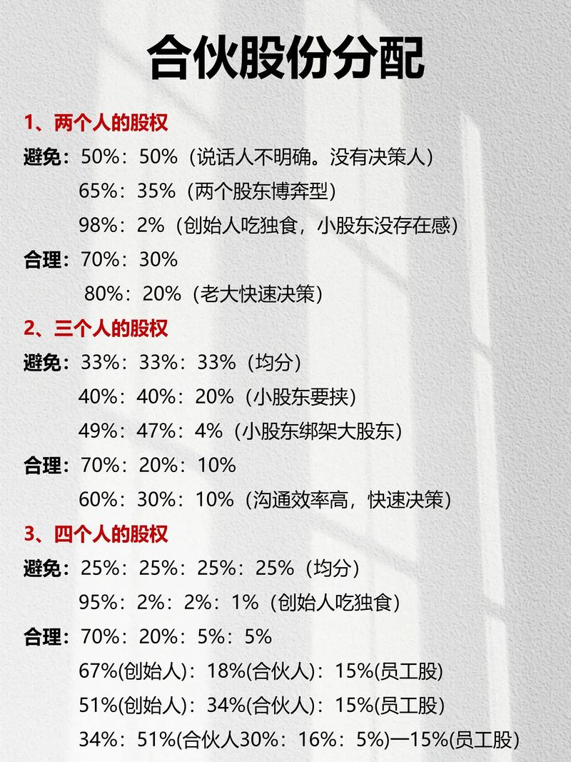 大学生合伙创业股权分配手写草稿