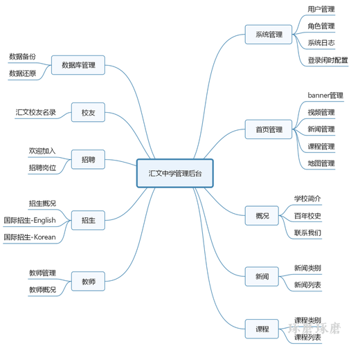 自媒体后台内容时效性管理示意图