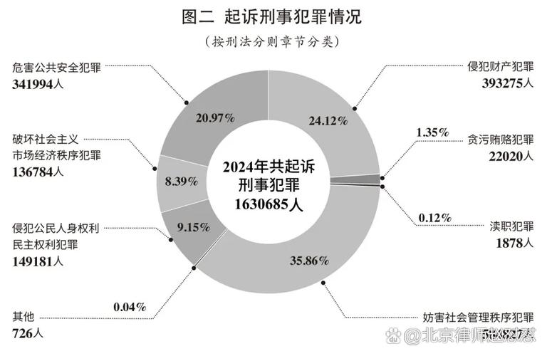 三、司法数据里的裁判倾向