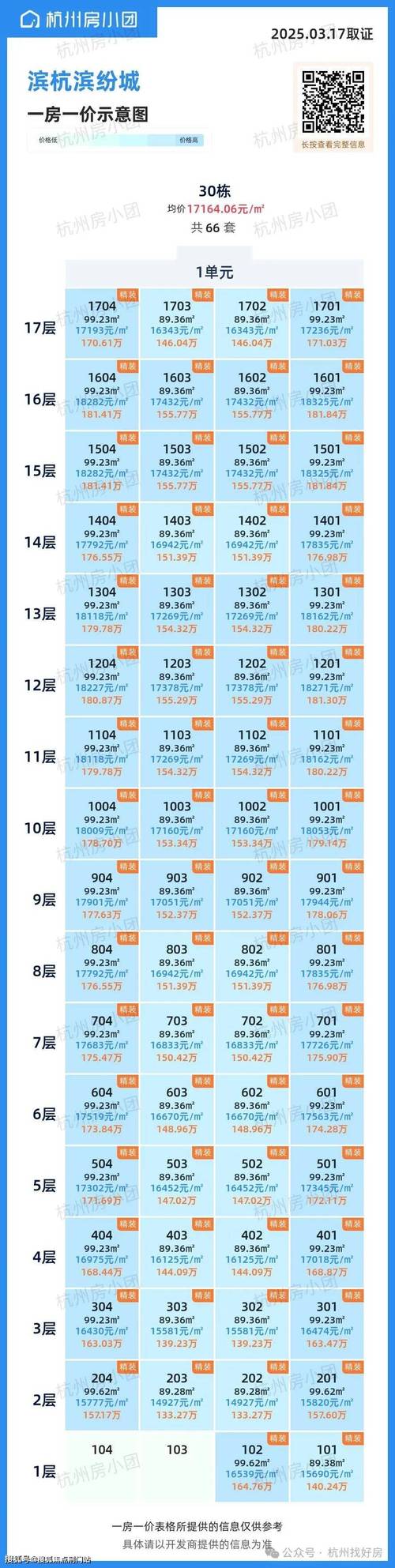 商品房一房一价备案价与成交价对比说明图
