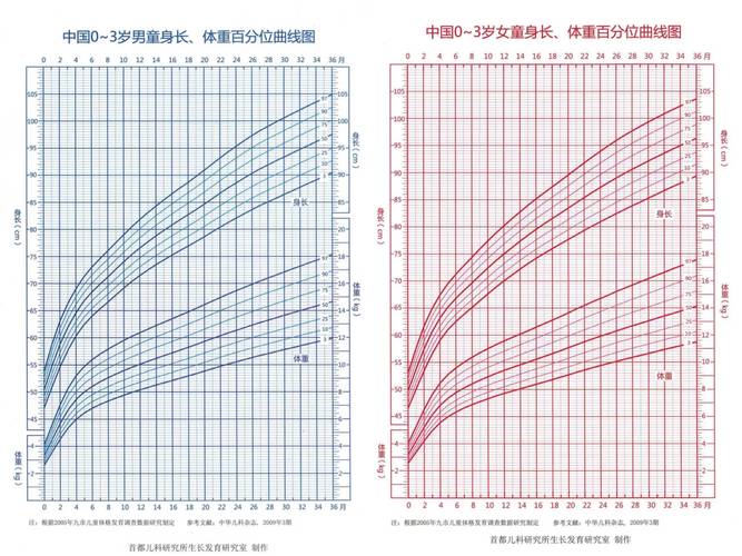 家长给婴儿测量体重记录生长曲线图场景