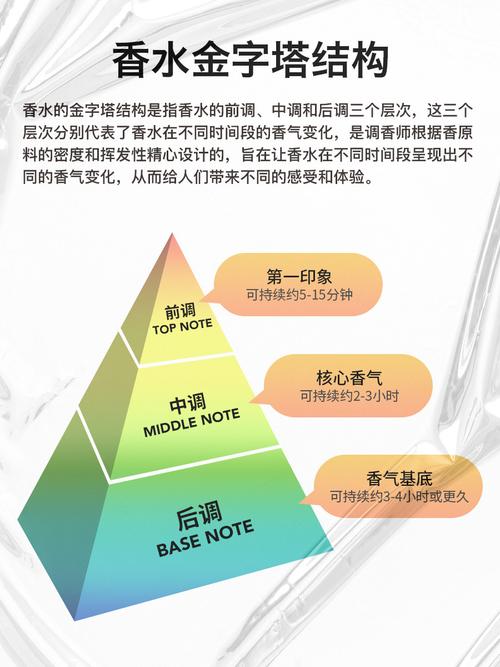 香水推荐:新手入门到底怎么选?不踩坑指南!-我问答网