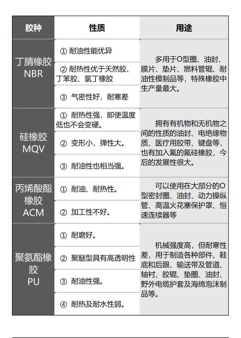 防化服材料耐化学品渗透时间表 氯丁橡胶 氟橡胶 丁基橡胶