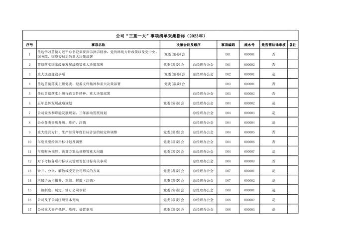 日常小决策固定选项清单示例