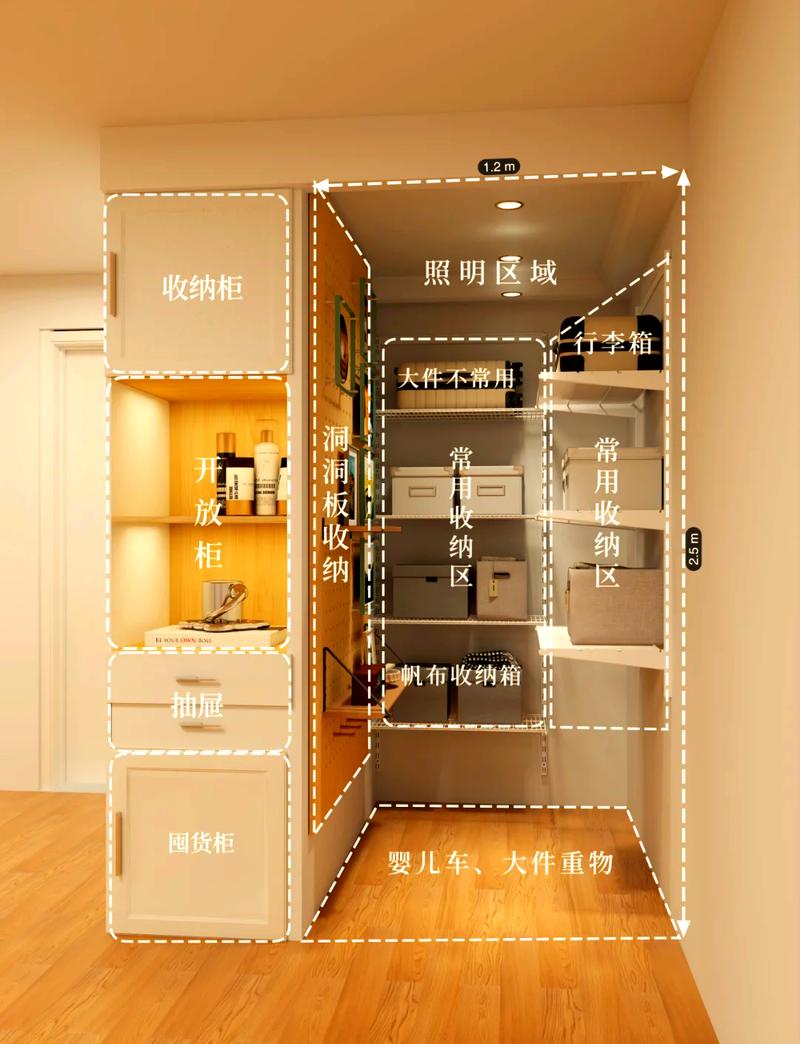 储藏室收纳清单规划示例