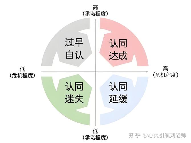 正向心理暗示与自我效能感区别示意图