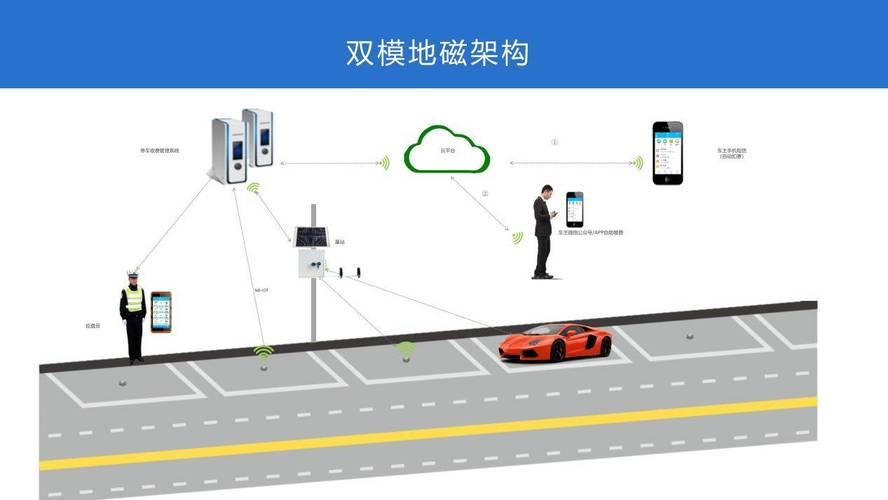 城市路侧停车位地磁传感器安装示意图