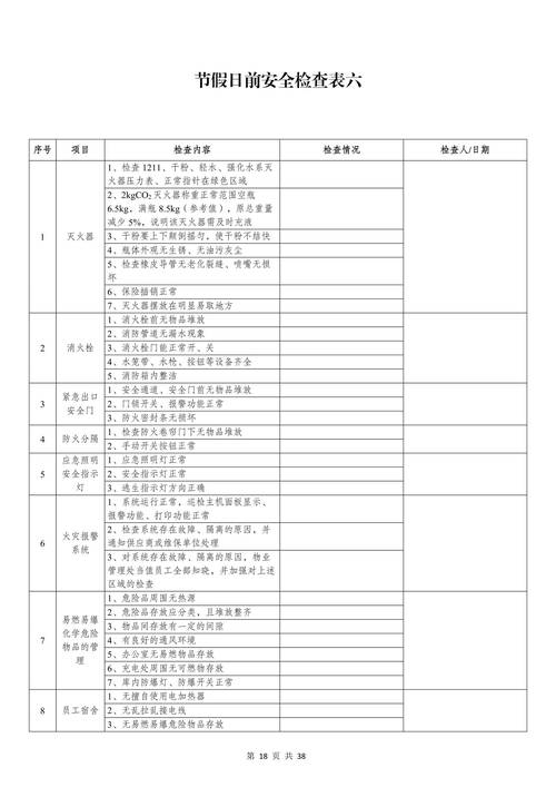 第五步：行前检查清单