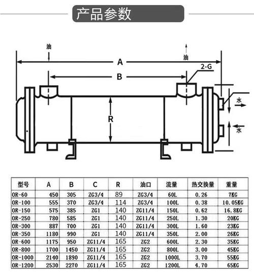 同规格不同厂家冷却器拆解重量对比图