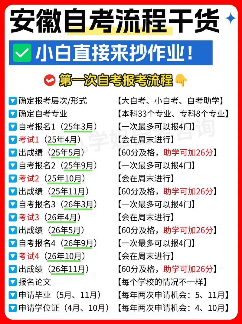 直接抄作业,一步一步怎么干