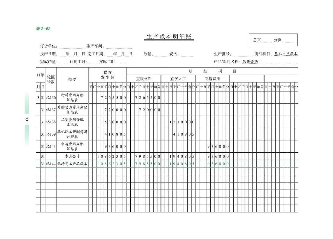 成本那本账