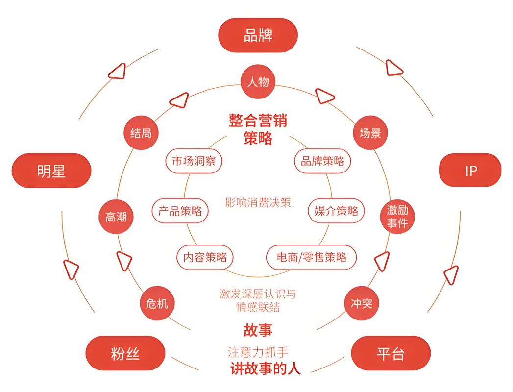 小公司品牌营销低成本创意案例图示
