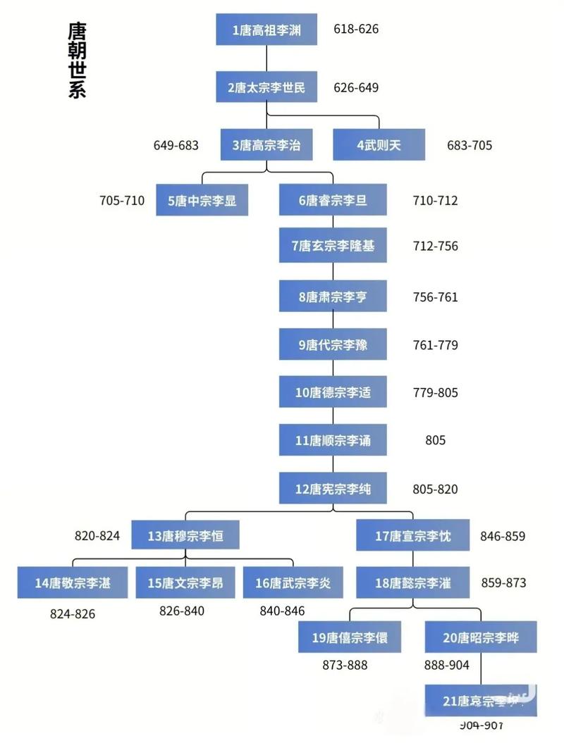 唐宋元明清科举制度演变时间轴示意图