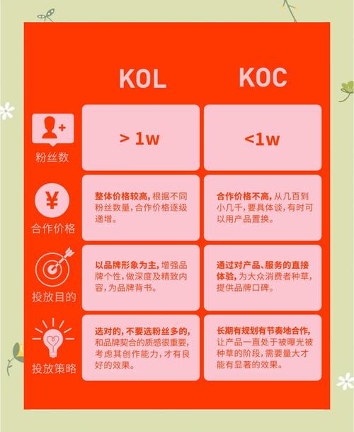找垂直小KOC要反馈，比找大网红靠谱