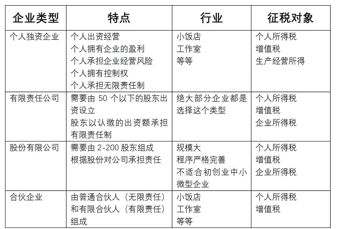 3 不同需求企业的选型思路