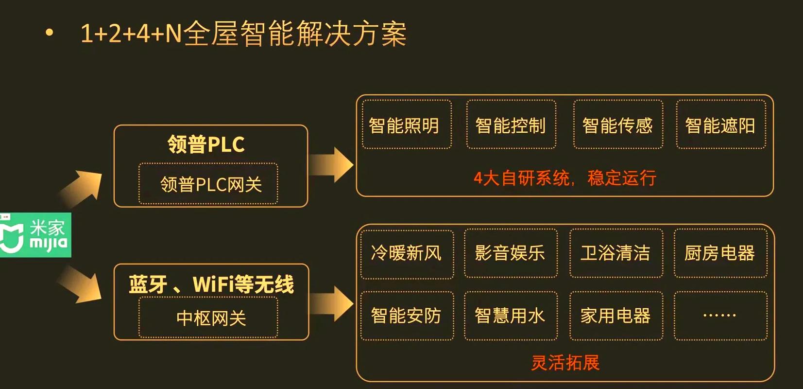 全屋智能使用与维护问题