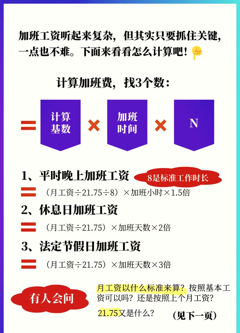 加班费计算方式图解