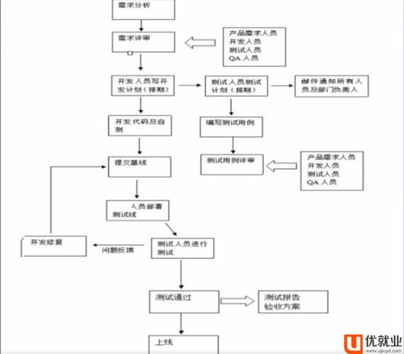 硬件模型检查工具链与证明证书流程图