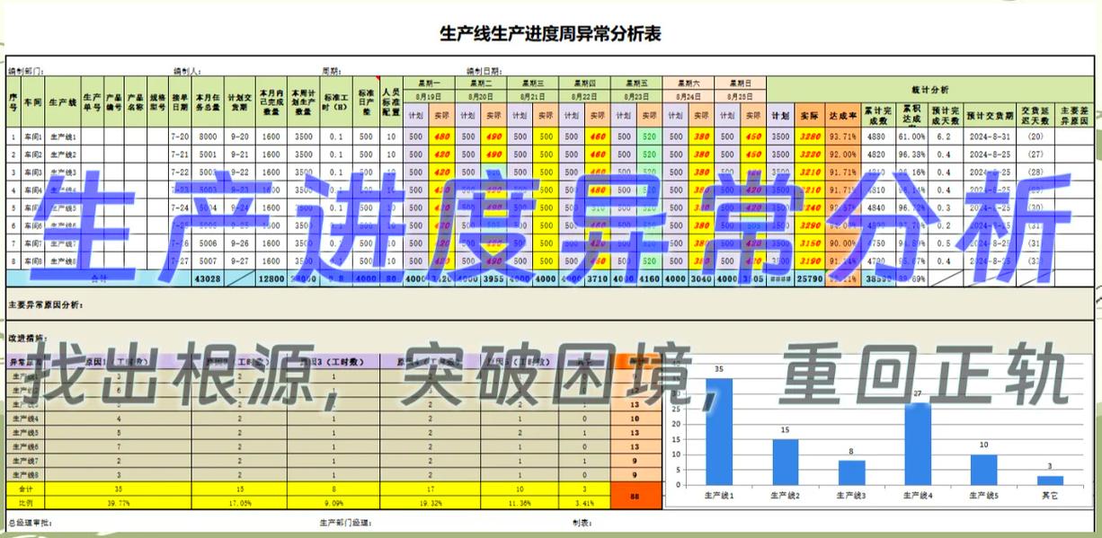 质量控制（QC）七大手法：别急着画图，先看看你手上的数据是不是一坨浆糊