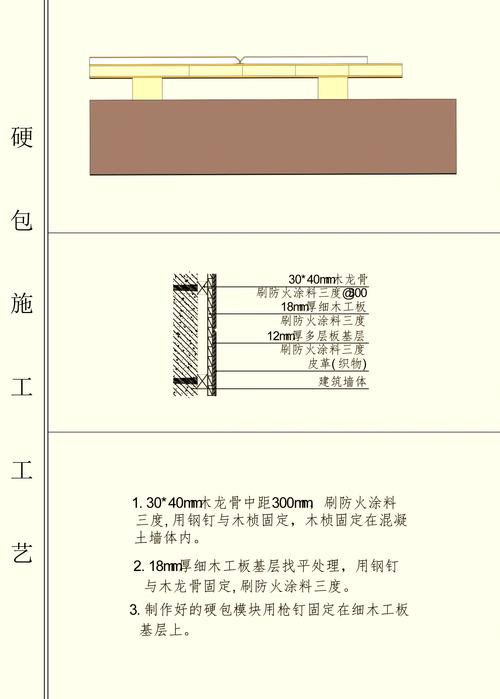 硬包施工与验收保养问题