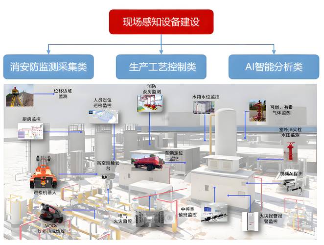 智能工厂多设备数据孤岛现场示意图