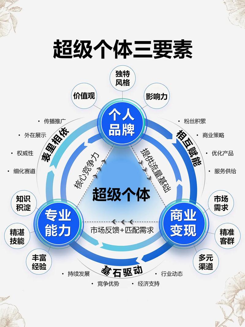 未来品牌方该盯紧哪些点
