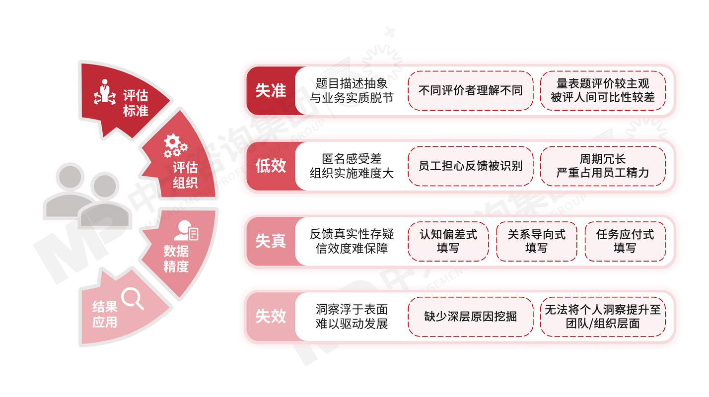 别让好成果死在评估环节