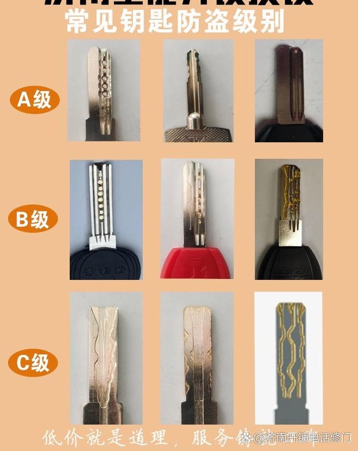 门锁C级锁芯与A级B级钥匙对比图
