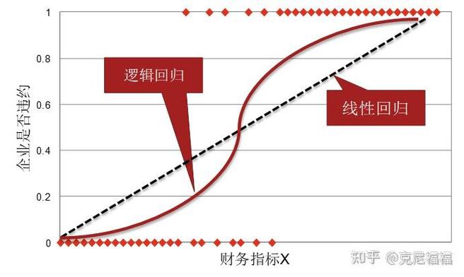 三阶递进式风控建议：手要勤，证据要硬