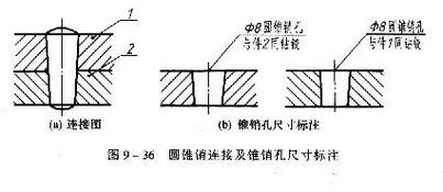 销连接深度解析：从设计误区到现场故障，一个老机械的肺腑之言