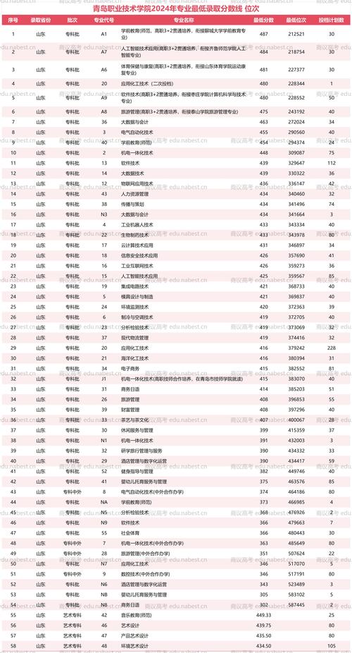 2022-2024监护权撤销案件类型统计图