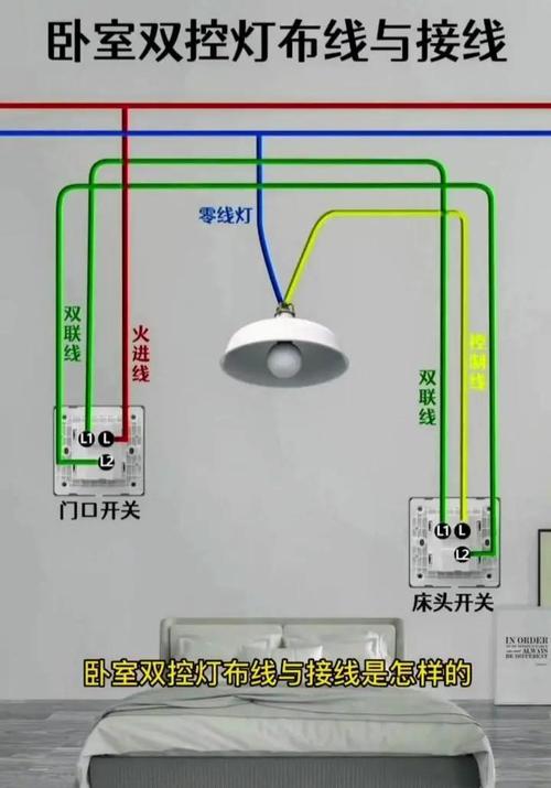 吊灯预埋线盒与双控开关布线图