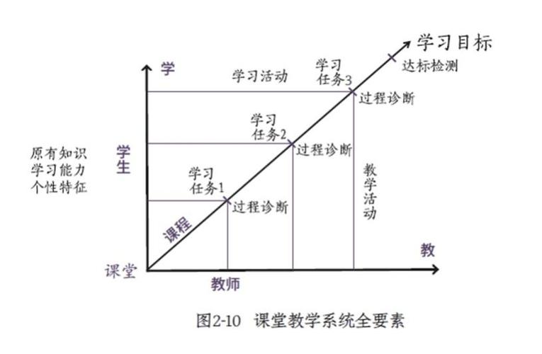 教师终身学习路径图