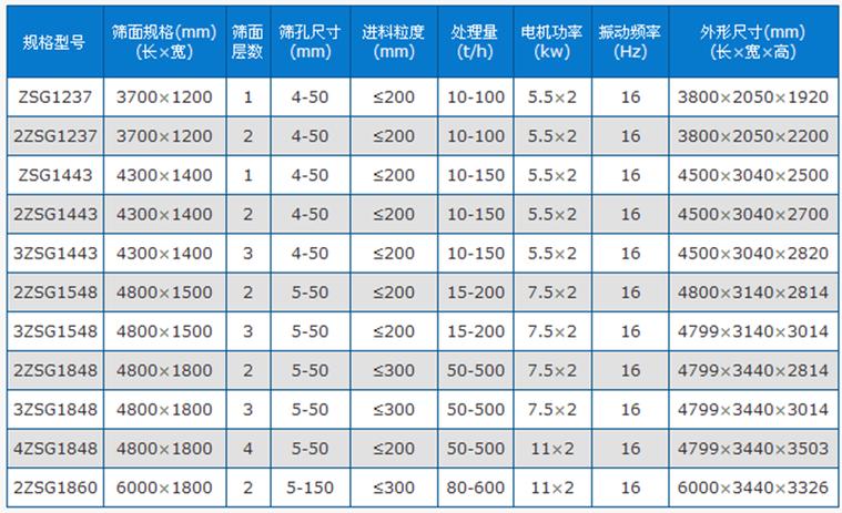 振动筛参数计算书案例截图