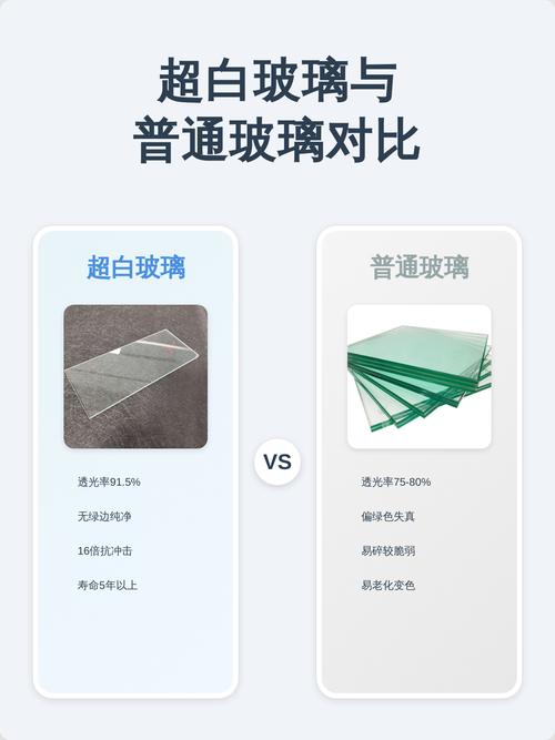 超白玻璃与普通玻璃透光对比