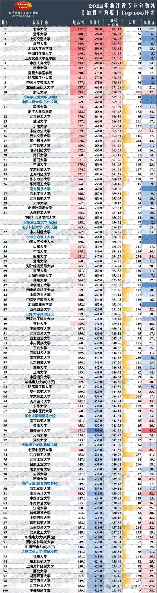 2024新高考同分段院校性价比对比表