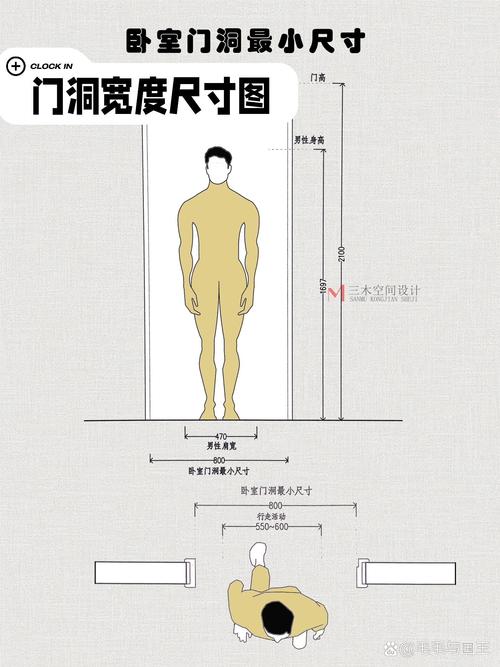 门洞尺寸搞错了？装修第一坑，我替你踩了