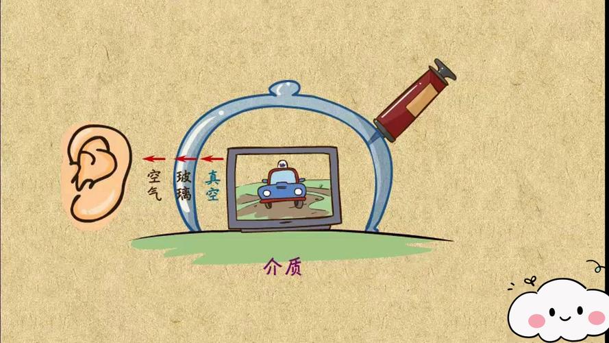 声音传播介质实验示意图