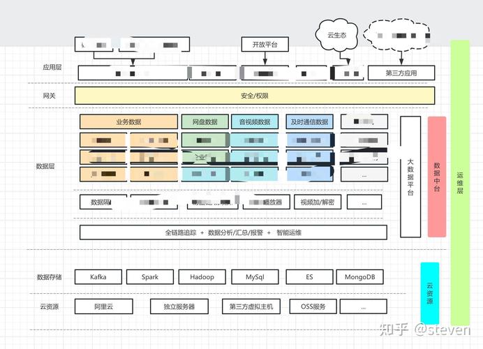 后端工程师技能栈思维导图2025