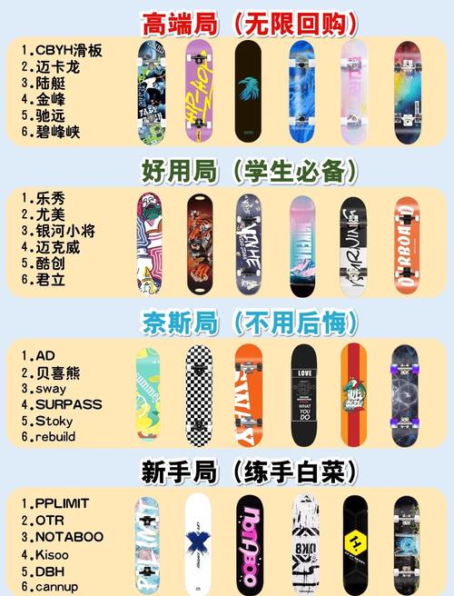 滑板招数那么多,到底从哪练起?
